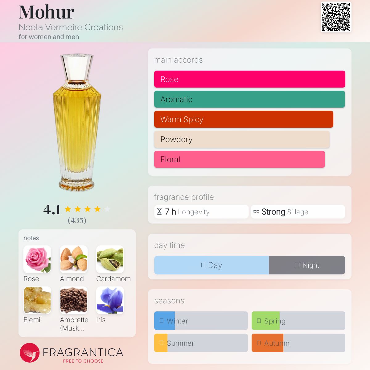 عطر ادکلن مهُر نیلا ورمیر کریشنز - Mohur Neela Vermeire Creations - بررسی، قیمت و خرید