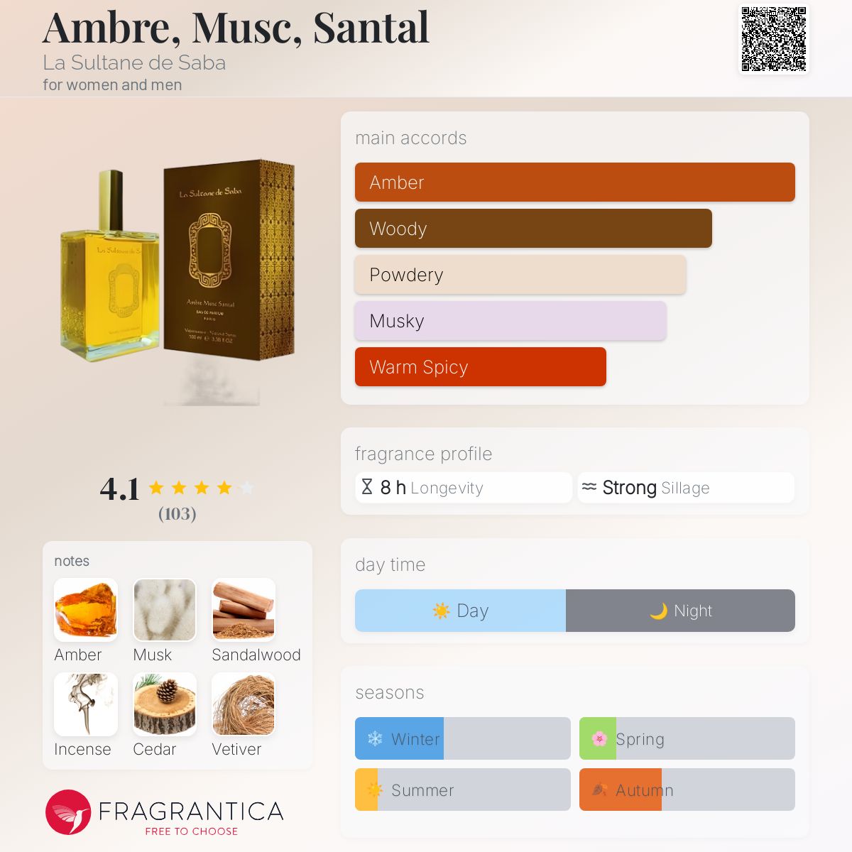 عطر ادکلن امبر موسک سانتال لا سلطان د سابا - Ambre, Musc, Santal La Sultane de Saba - بررسی، قیمت و خرید