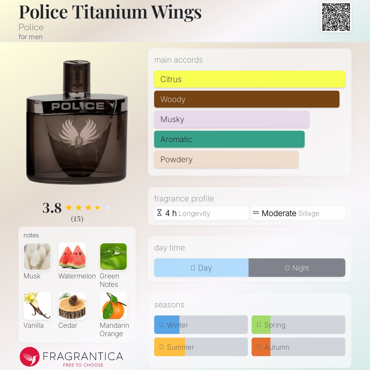 عطر ادکلن پلیس تیتانیوم وینگز پلیس - Police Titanium Wings Police - بررسی، قیمت و خرید