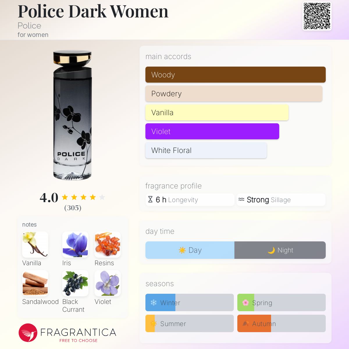 عطر ادکلن پلیس دارک ومن پلیس - Police Dark Women Police - بررسی، قیمت و خرید