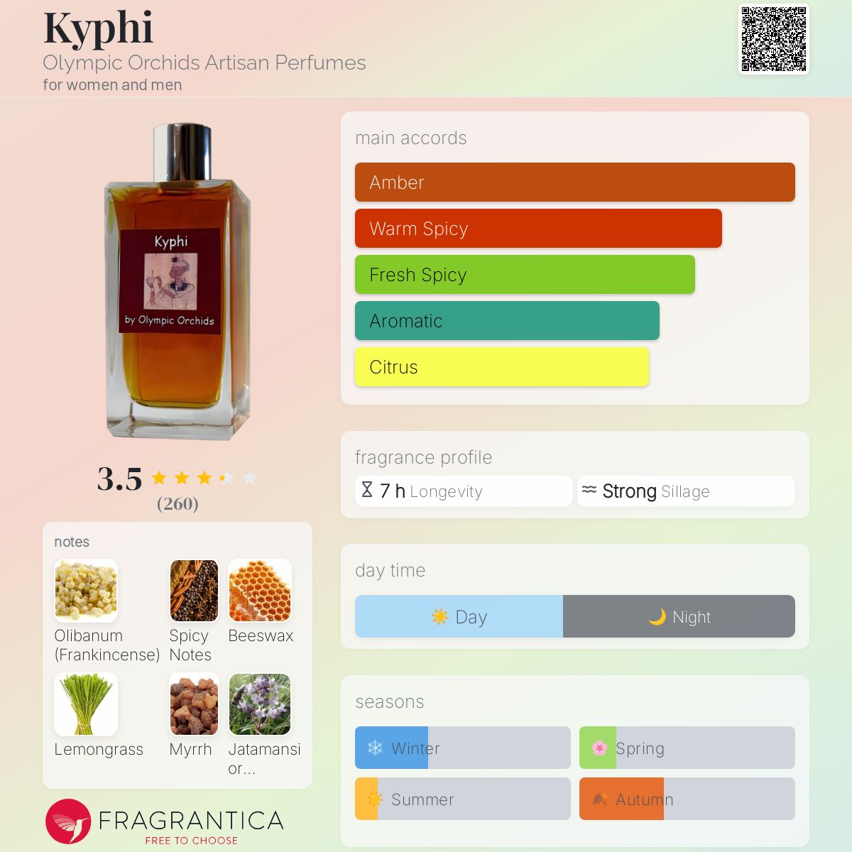 عطر ادکلن کیفی اولیمپیک اورکیدز آرتیسان پرفیومز - Kyphi Olympic Orchids Artisan Perfumes - بررسی، قیمت و خرید
