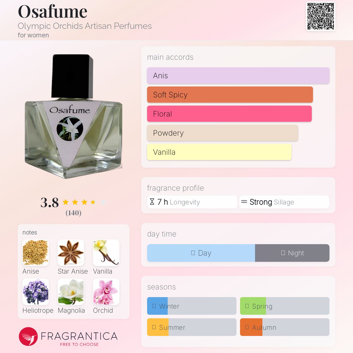 عطر ادکلن اوسافومه اولیمپیک اورکیدز آرتیسان پرفیومز - Osafume Olympic Orchids Artisan Perfumes - بررسی، قیمت و خرید