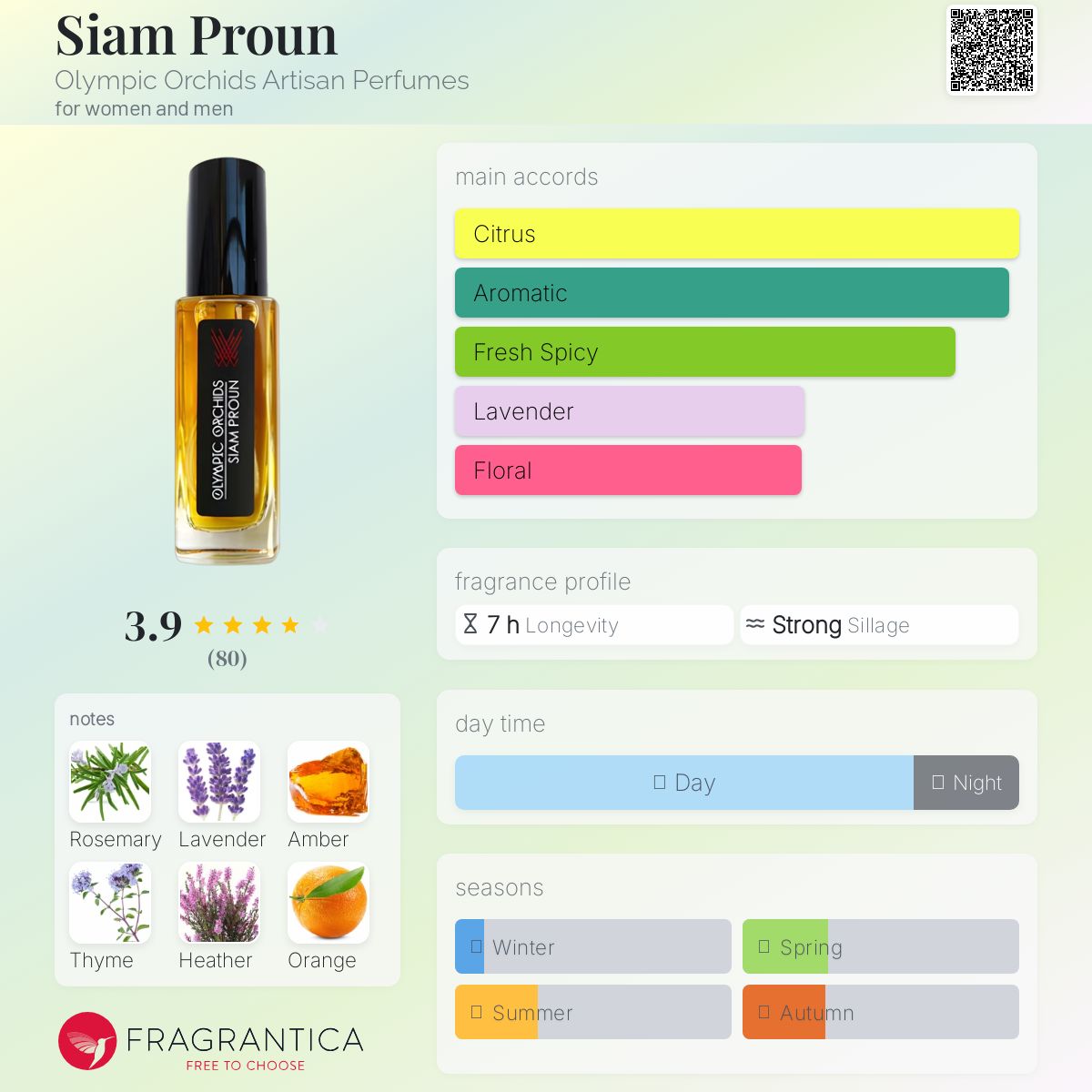 عطر ادکلن سیام پرون اولمپیک اورکیدز آرتیزن پرفیومز - Siam Proun Olympic Orchids Artisan Perfumes - بررسی، قیمت و خرید