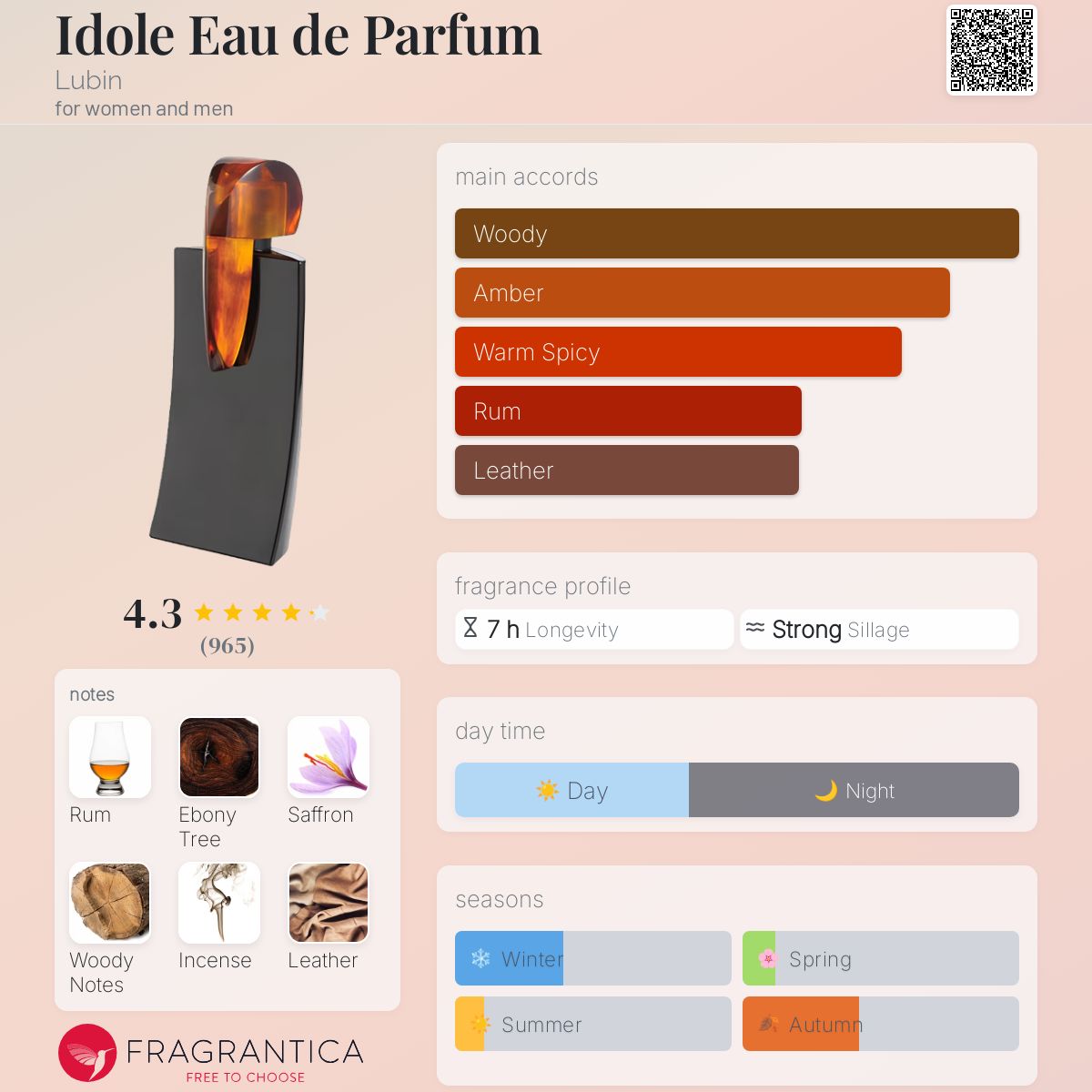 عطر ادکلن آیدول ا دو پرفیوم لوبین - Idole Eau de Parfum Lubin - بررسی، قیمت و خرید