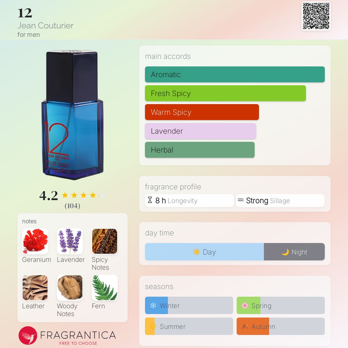 عطر ادکلن دوازده ژان کورتور - 12 Jean Couturier - بررسی، قیمت و خرید