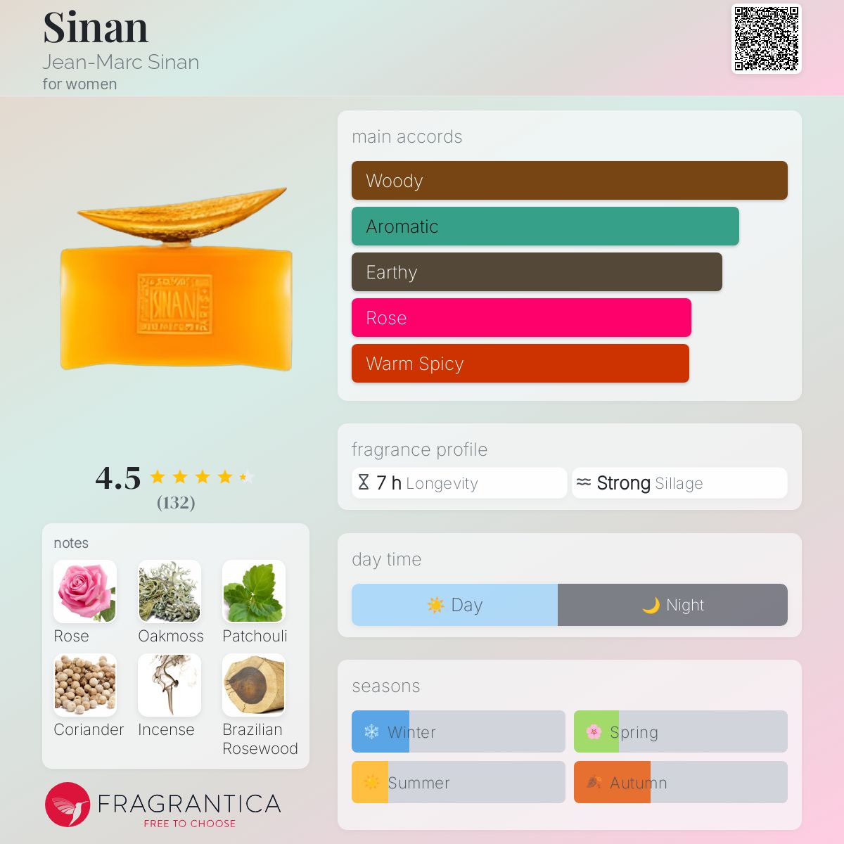 عطر ادکلن سینان ژان مارک سینان - Sinan Jean-Marc Sinan - بررسی، قیمت و خرید