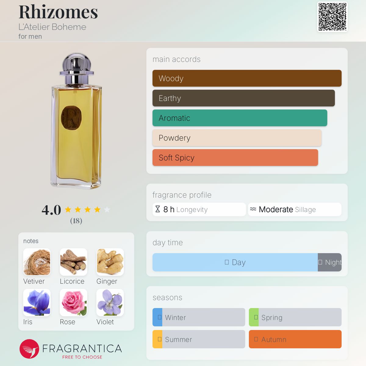 عطر ادکلن ریزومز لتیلیه بوهیم - Rhizomes L'Atelier Boheme - بررسی، قیمت و خرید