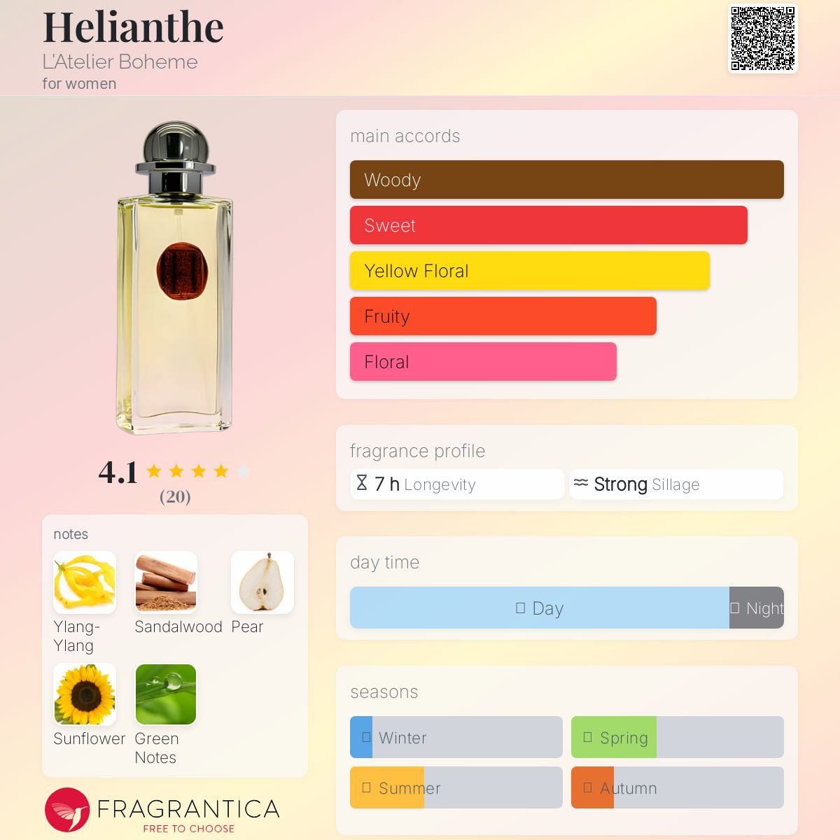 عطر ادکلن هلیانت لَتِلیه بوهِم - Helianthe L'Atelier Boheme - بررسی، قیمت و خرید