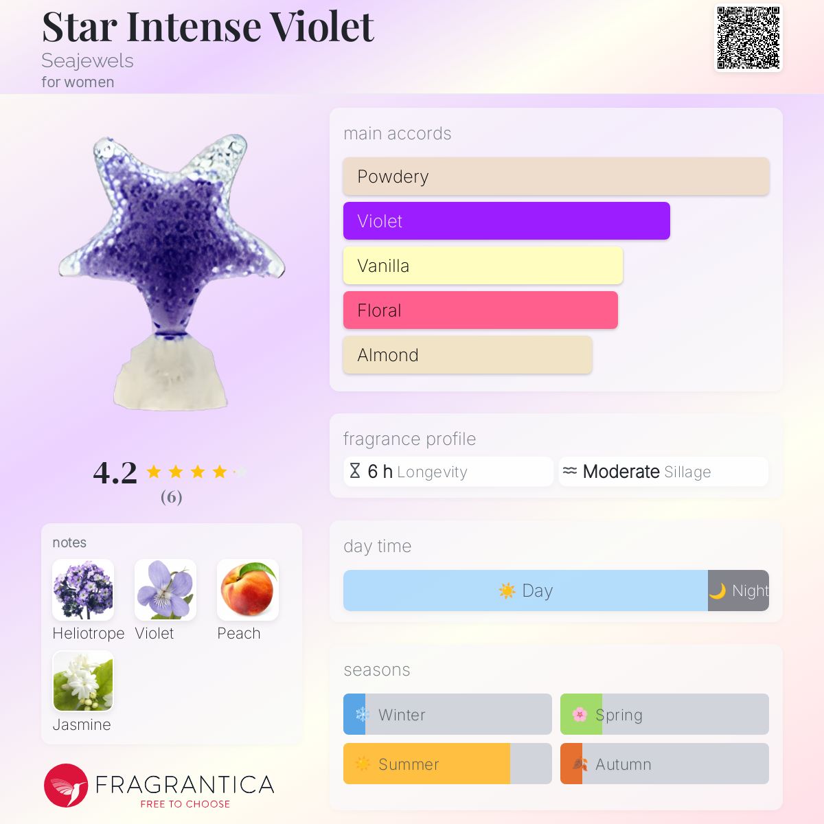 عطر ادکلن استار اینتنس وایولت سی‌جولز - Star Intense Violet Seajewels - بررسی، قیمت و خرید