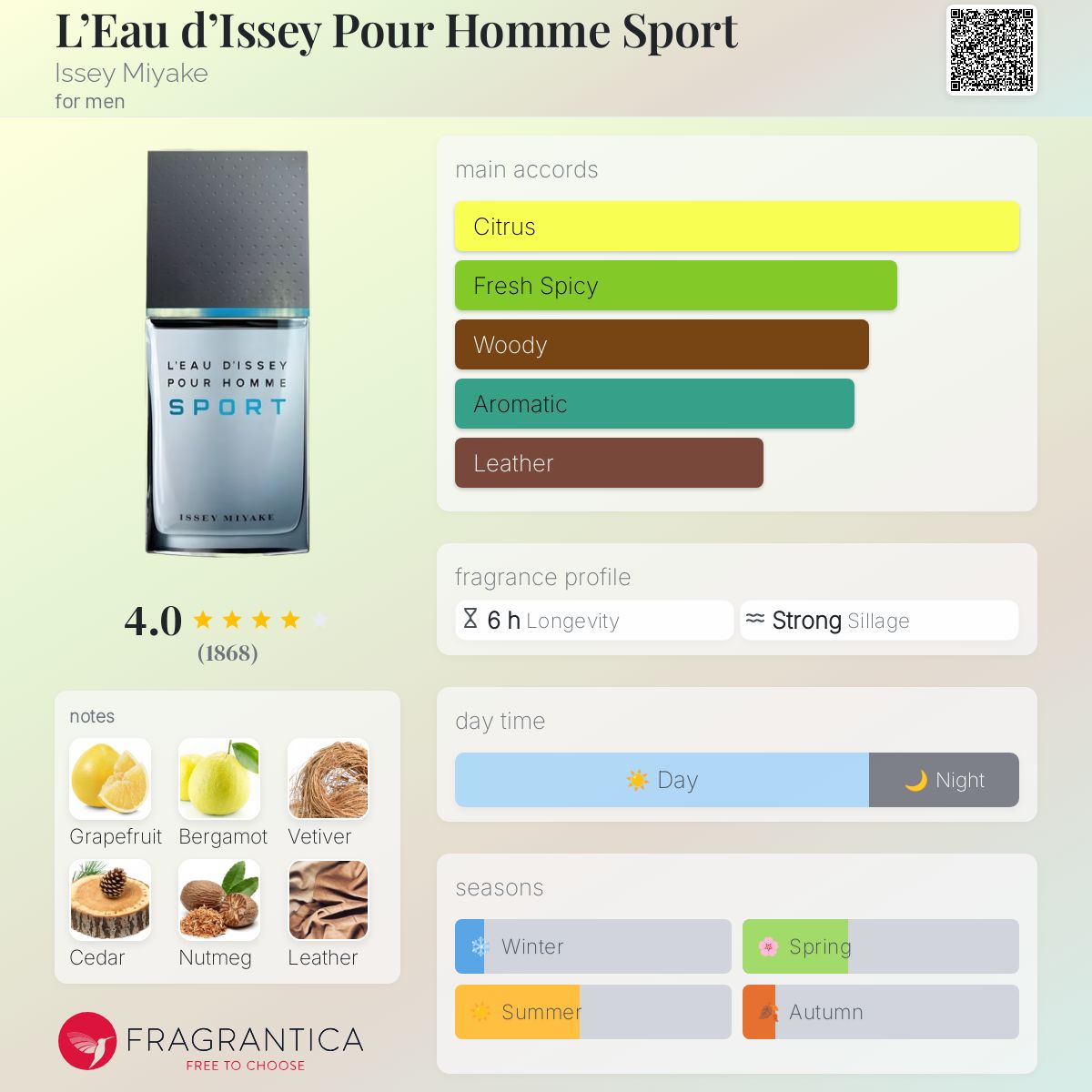 عطر ادکلن لو د ایسی پور هوم اسپرت ایسه میاکه - L’Eau d’Issey Pour Homme Sport Issey Miyake - بررسی، قیمت و خرید
