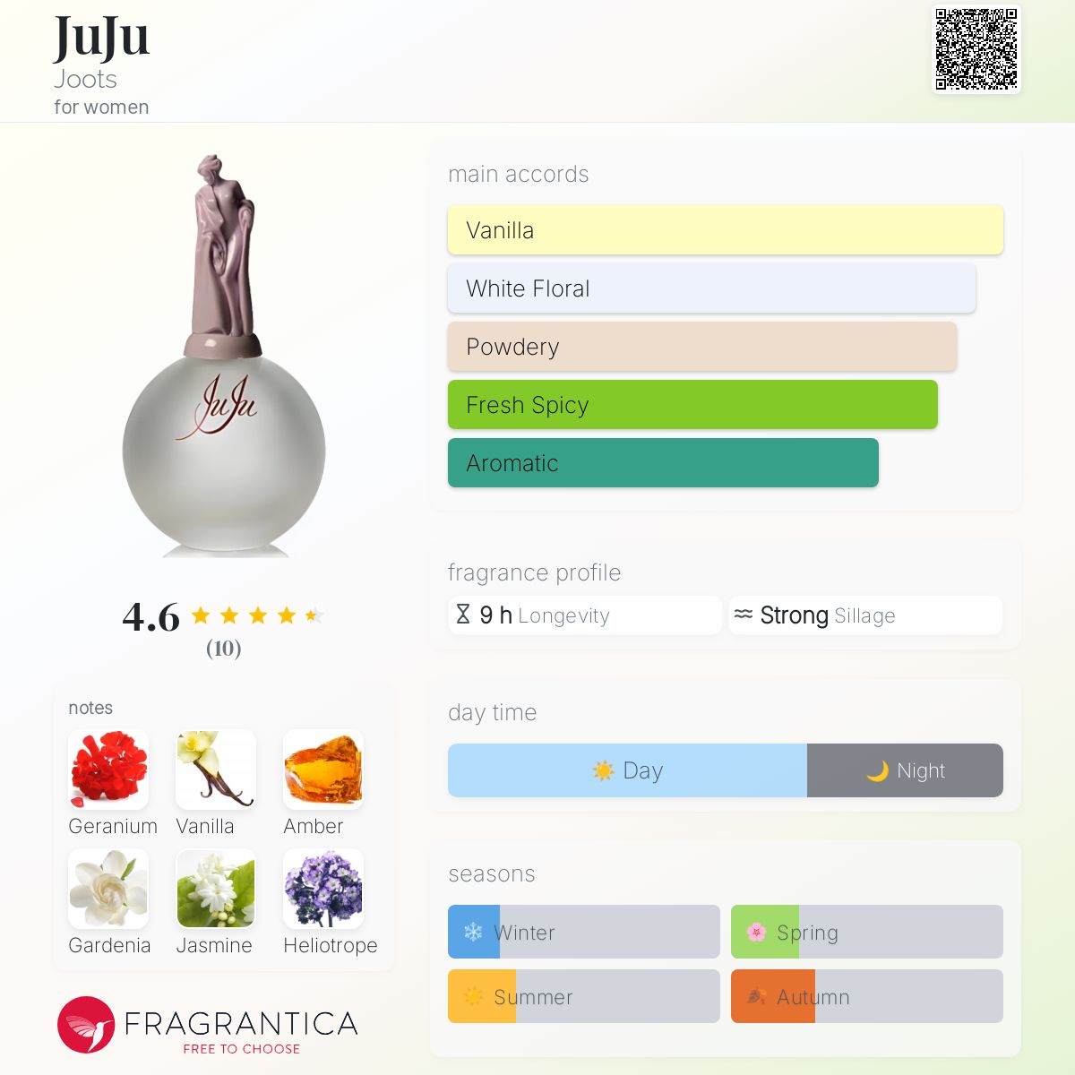 عطر ادکلن جوجو جوتس - JuJu Joots - بررسی، قیمت و خرید