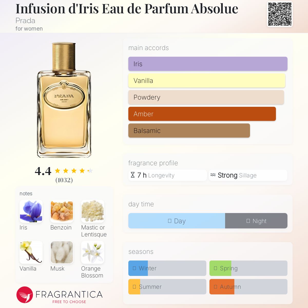 عطر ادکلن اینفیوژن دی آیریس او دو پارفوم ابسولو پِرادا - Infusion d'Iris Eau de Parfum Absolue Prada - بررسی، قیمت و خرید