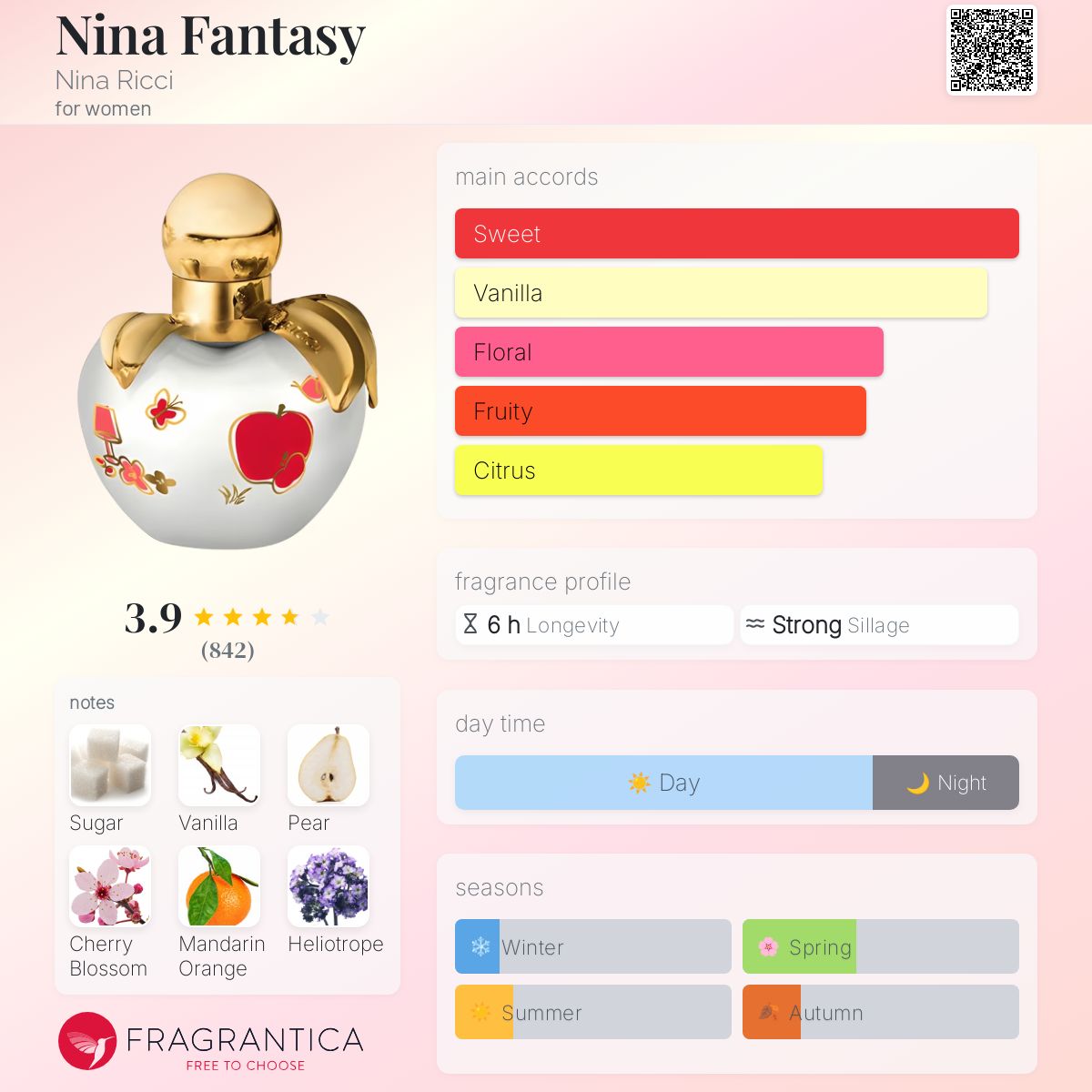 عطر ادکلن نینا فنتسی نینا ریچی - Nina Fantasy Nina Ricci - بررسی، قیمت و خرید