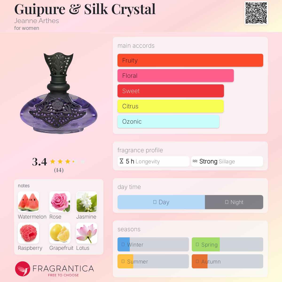 عطر ادکلن گیپور اند سیلک کریستال ژان آرتس - Guipure & Silk Crystal Jeanne Arthes - بررسی، قیمت و خرید