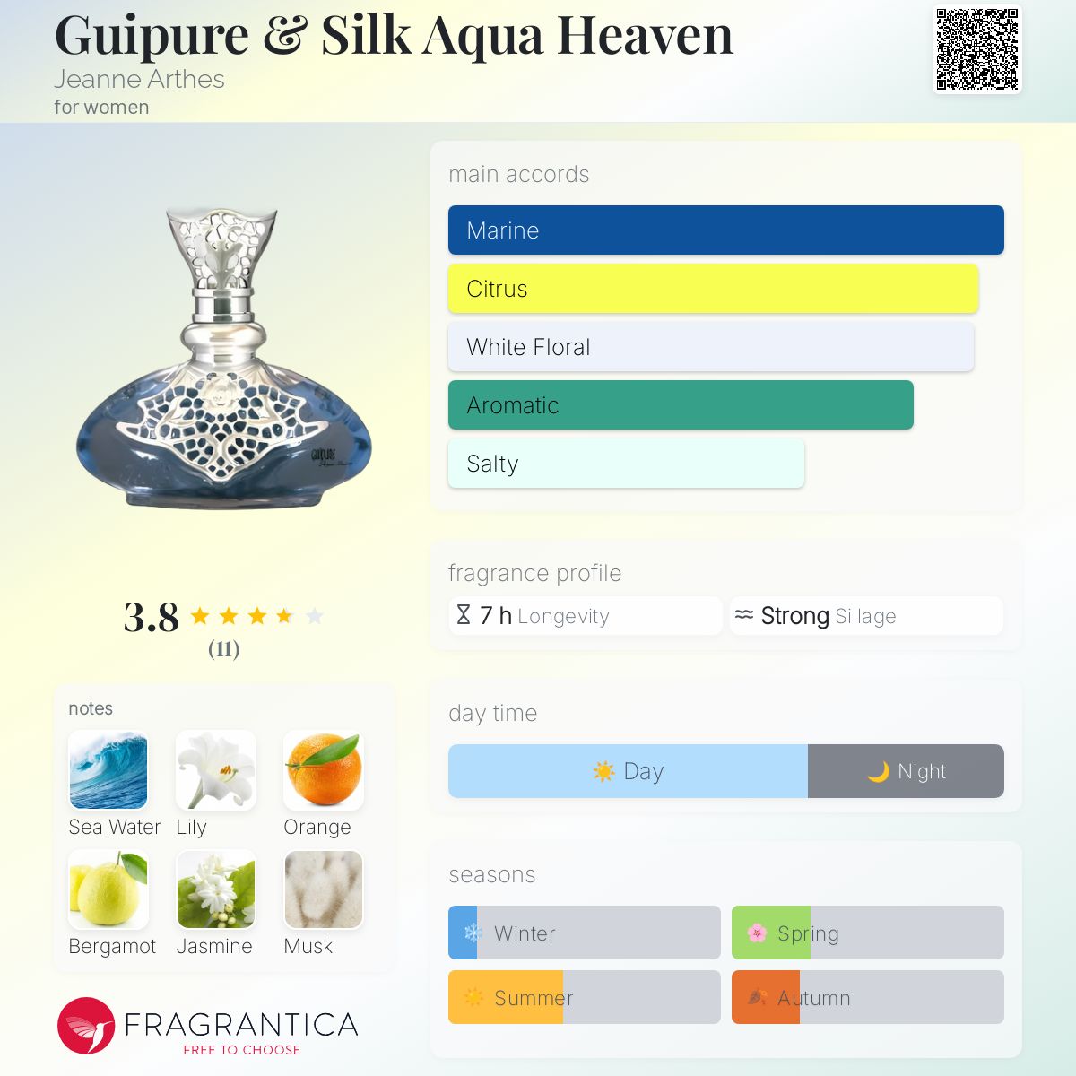 عطر ادکلن گوپور اند سیلک آکوا هِوِن ژان آرت - Guipure & Silk Aqua Heaven Jeanne Arthes - بررسی، قیمت و خرید