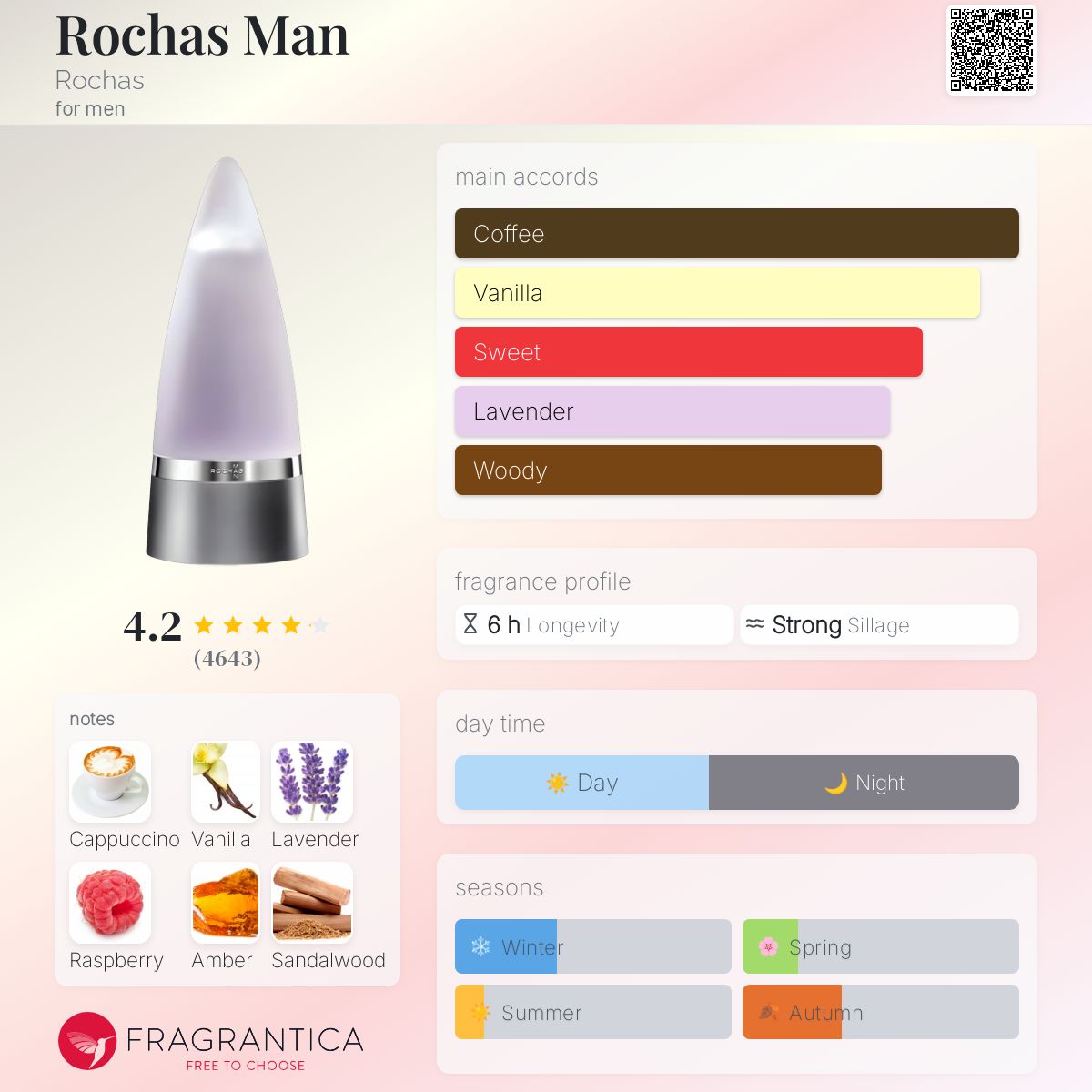 عطر ادکلن روچاس من روچاس - Rochas Man Rochas - بررسی، قیمت و خرید