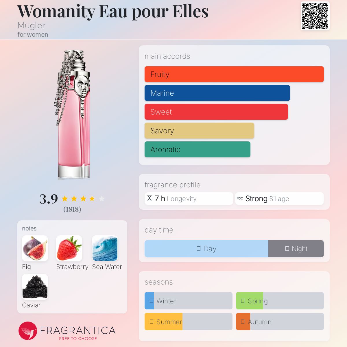 عطر ادکلن وومنیتی او پور ال ماگلر - Womanity Eau pour Elles Mugler - بررسی، قیمت و خرید