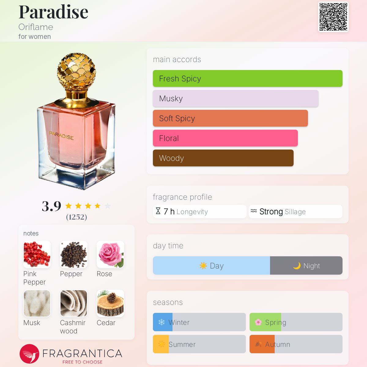 عطر ادکلن پَرادایِس اوریفلیم - Paradise Oriflame - بررسی، قیمت و خرید
