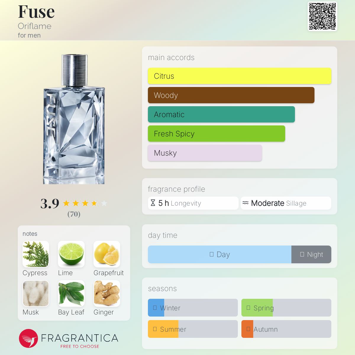 عطر ادکلن فیوز اوریف‌لیم - Fuse Oriflame - بررسی، قیمت و خرید