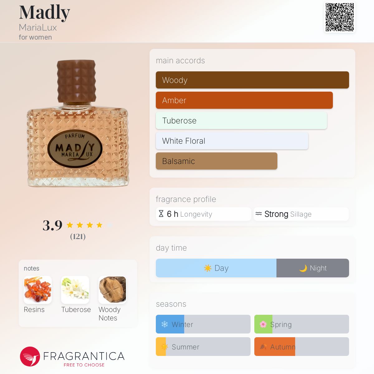 عطر ادکلن مَدلی ماریا لوکس - Madly MariaLux - بررسی، قیمت و خرید