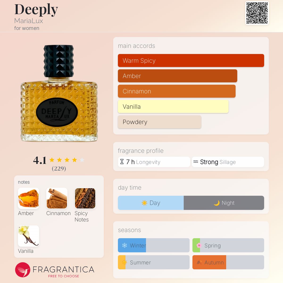 عطر ادکلن دیپلی ماریا لوکس - Deeply MariaLux - بررسی، قیمت و خرید