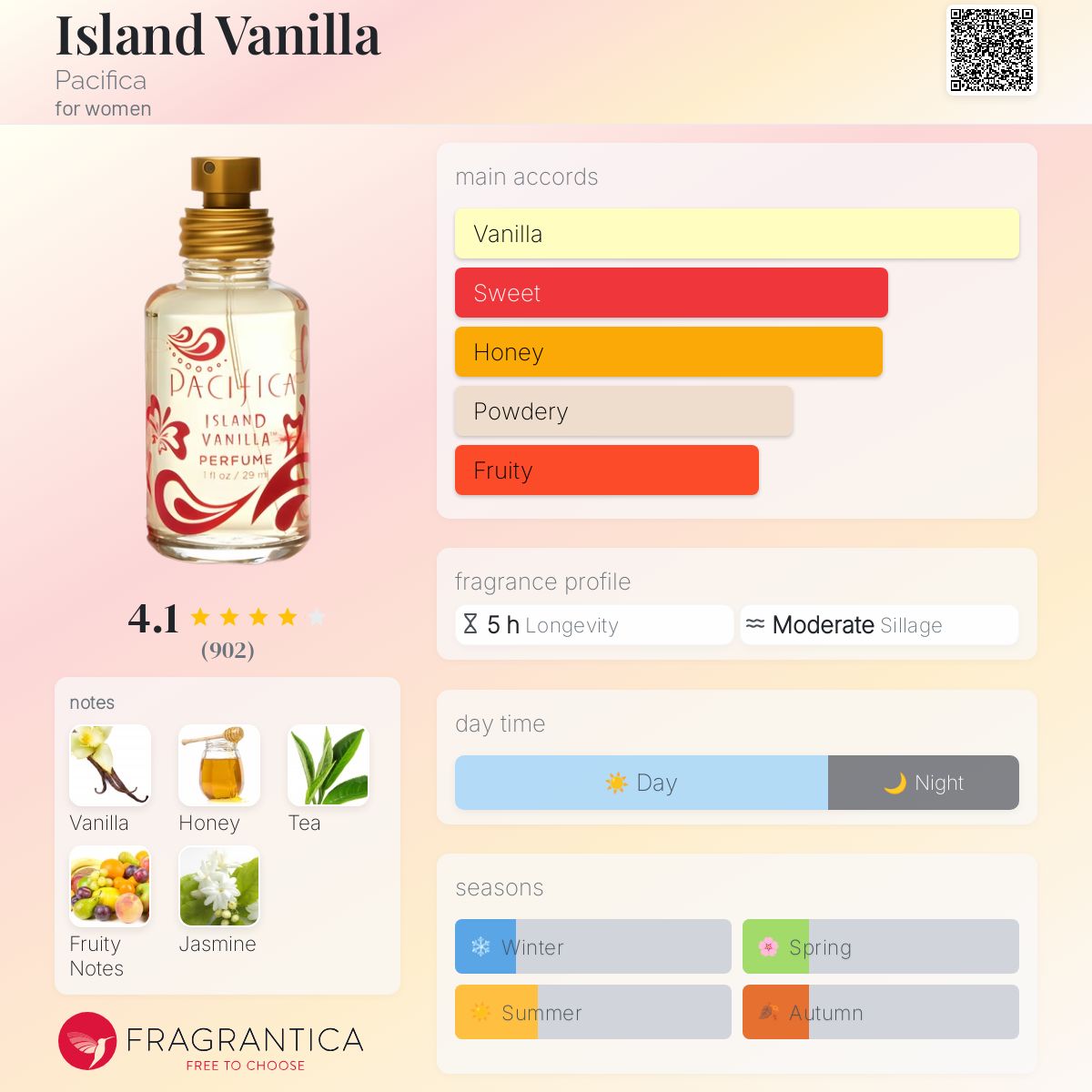 عطر ادکلن آیلند ونیلا پاسیفیکا - Island Vanilla Pacifica - بررسی، قیمت و خرید