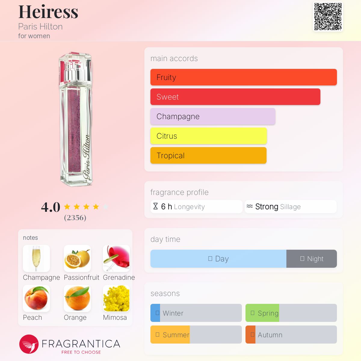 عطر ادکلن هِیرِس پاریس هیلتون - Heiress Paris Hilton - بررسی، قیمت و خرید