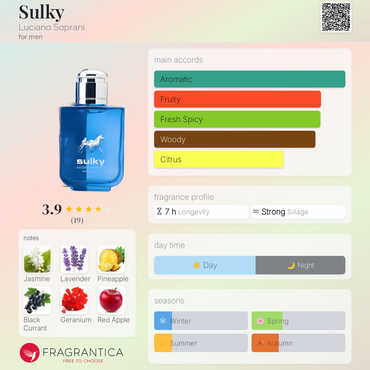 عطر ادکلن سالکی لوسیانو سوپرانی - Sulky Luciano Soprani - بررسی، قیمت و خرید