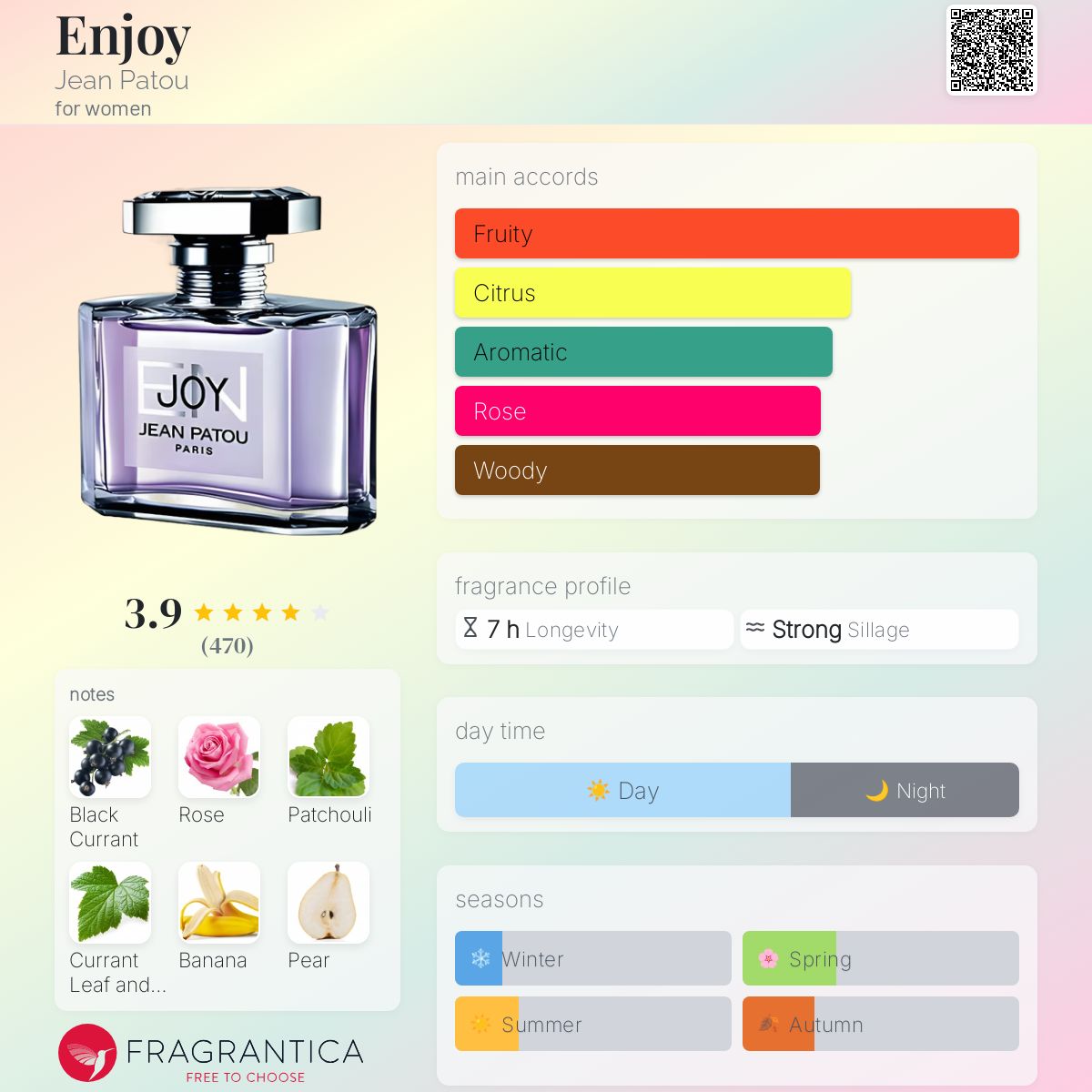 عطر ادکلن اینجوی ژان پاتو - Enjoy Jean Patou - بررسی، قیمت و خرید