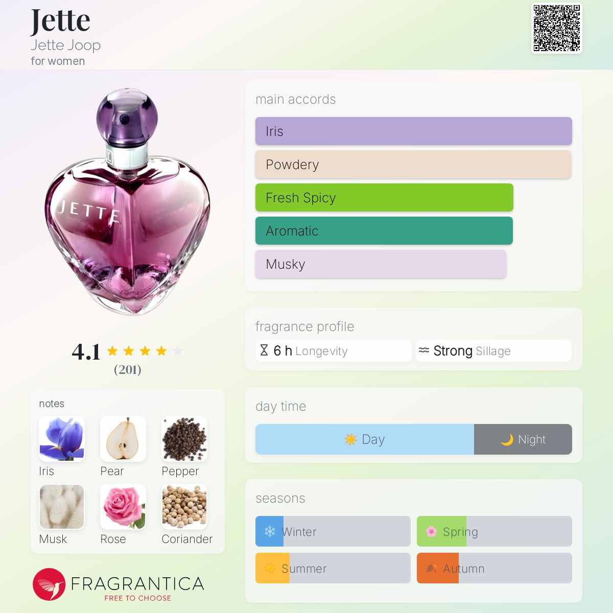 عطر ادکلن ژته جته جوپ - Jette Jette Joop - بررسی، قیمت و خرید