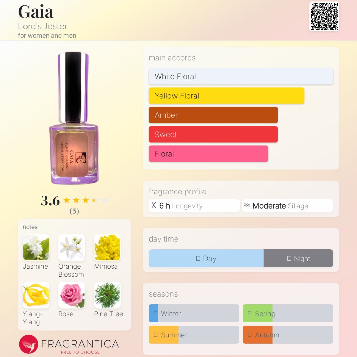عطر ادکلن گایا لوردز جستر - Gaia Lord's Jester - بررسی، قیمت و خرید