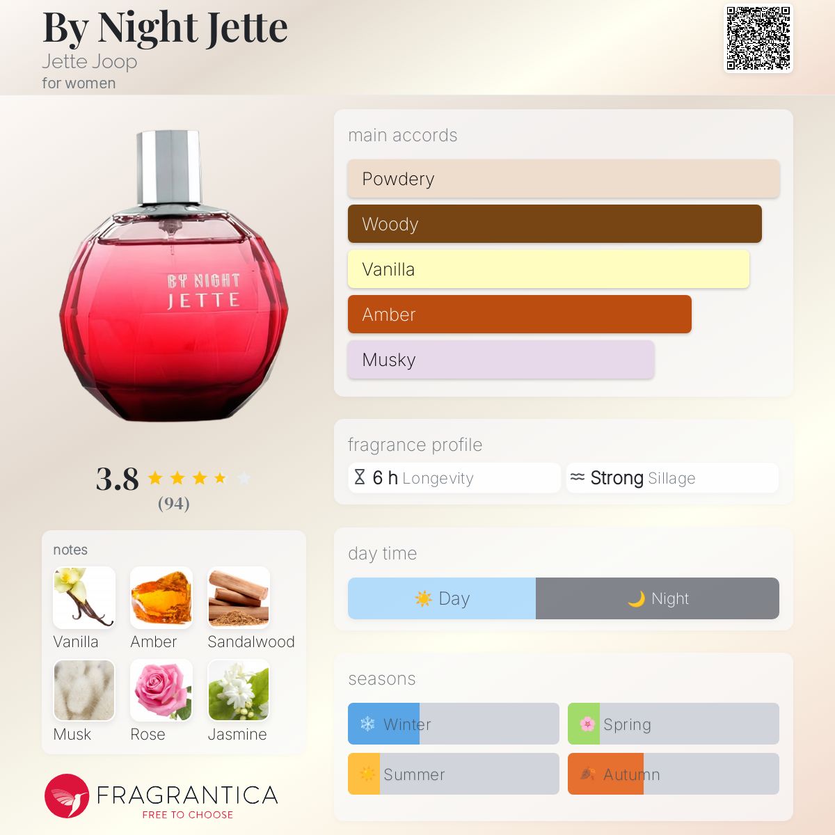 عطر ادکلن بای نایت جت یته یوپ - By Night Jette Jette Joop - بررسی، قیمت و خرید