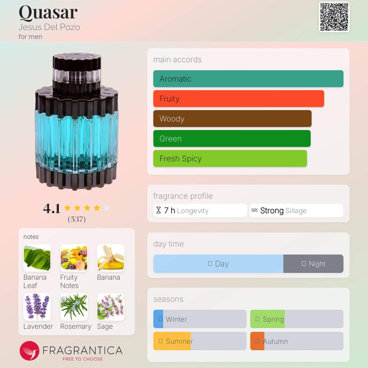 عطر ادکلن کوازار خسوس دل پوزو - Quasar Jesus Del Pozo - بررسی، قیمت و خرید