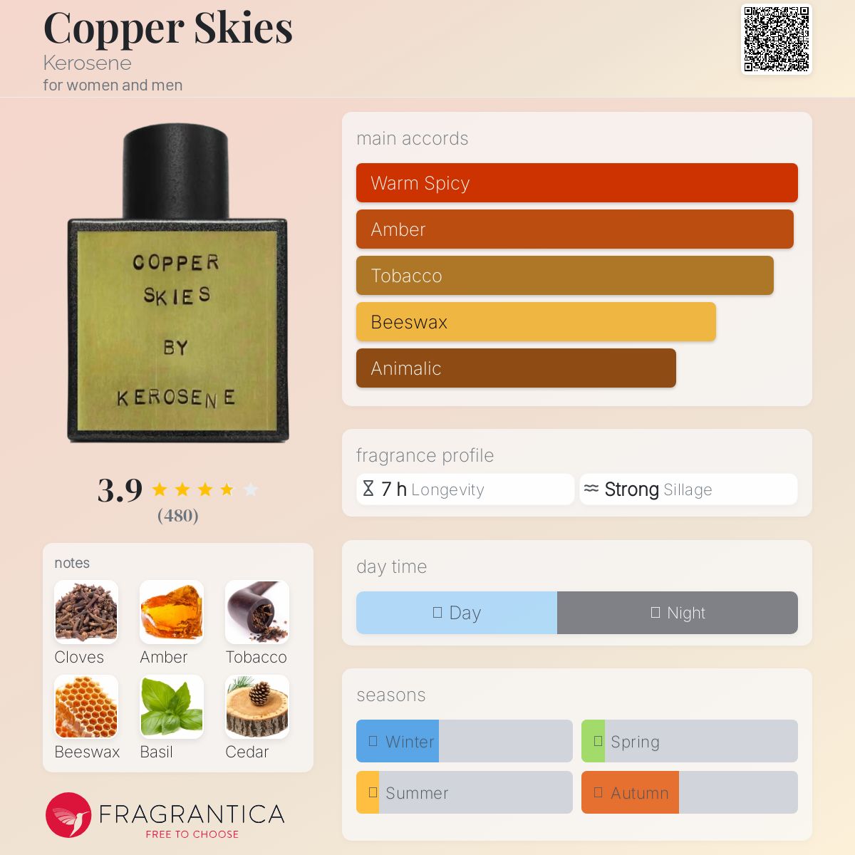 عطر ادکلن کاپر اسکایز کروسین - Copper Skies Kerosene - بررسی، قیمت و خرید