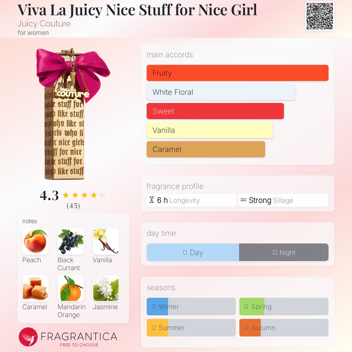 عطر ادکلن ویوا لا جویسی نایس استاف فور نایس گرل جوسی کوتور - Viva La Juicy Nice Stuff for Nice Girl Juicy Couture - بررسی، قیمت و خرید
