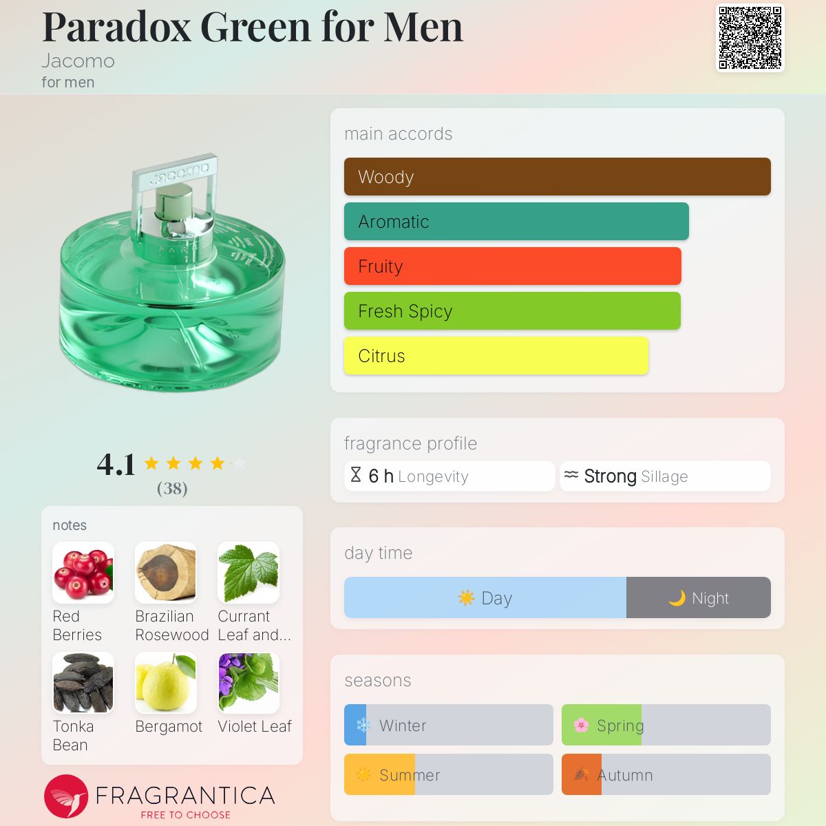 عطر ادکلن پَراداکس گرین فور مَن جاکومو - Paradox Green for Men Jacomo - بررسی، قیمت و خرید