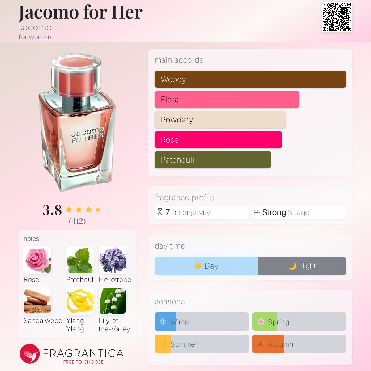 عطر ادکلن جاکومو فور هر ژاکومو - Jacomo for Her Jacomo - بررسی، قیمت و خرید