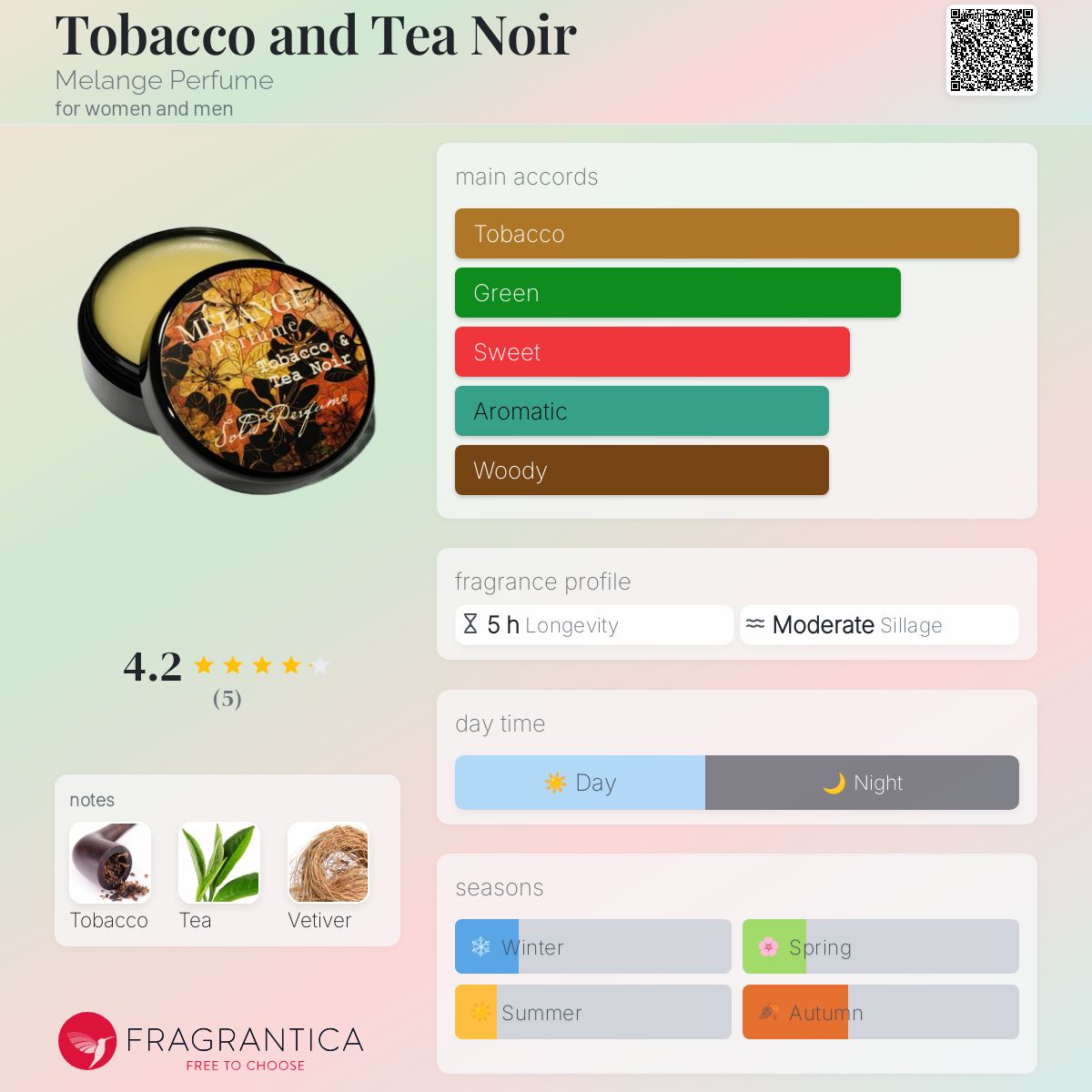 عطر ادکلن توَباکو اَند تی نوآر ملانژ پرفیوم - Tobacco and Tea Noir Melange Perfume - بررسی، قیمت و خرید
