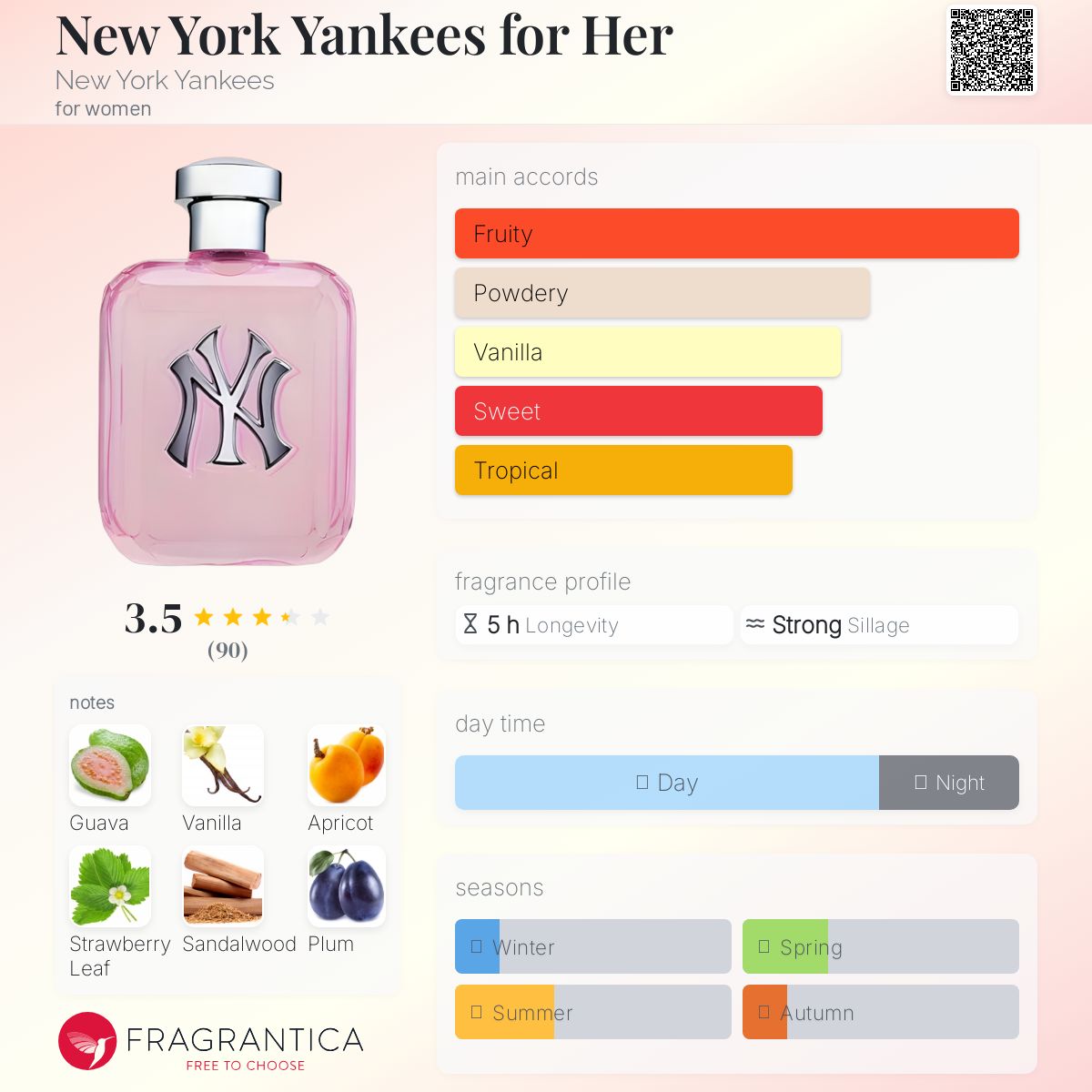 عطر ادکلن نیویورک یانکیز فور هر نیویورک یانکیز - New York Yankees for Her New York Yankees - بررسی، قیمت و خرید