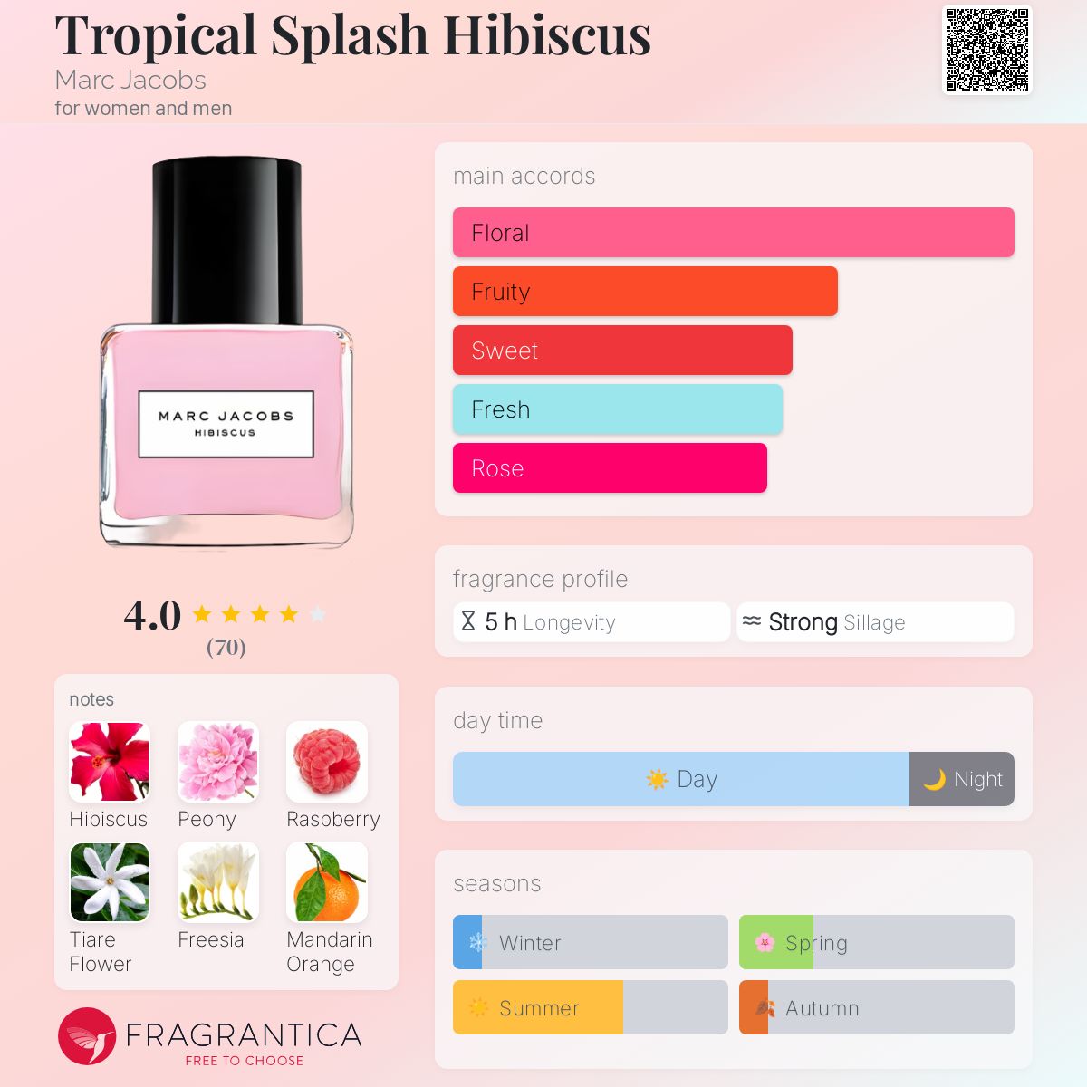 عطر ادکلن تروپیکال اسپلاش هیبیسکاس مارک جاکوبز - Tropical Splash Hibiscus Marc Jacobs - بررسی، قیمت و خرید
