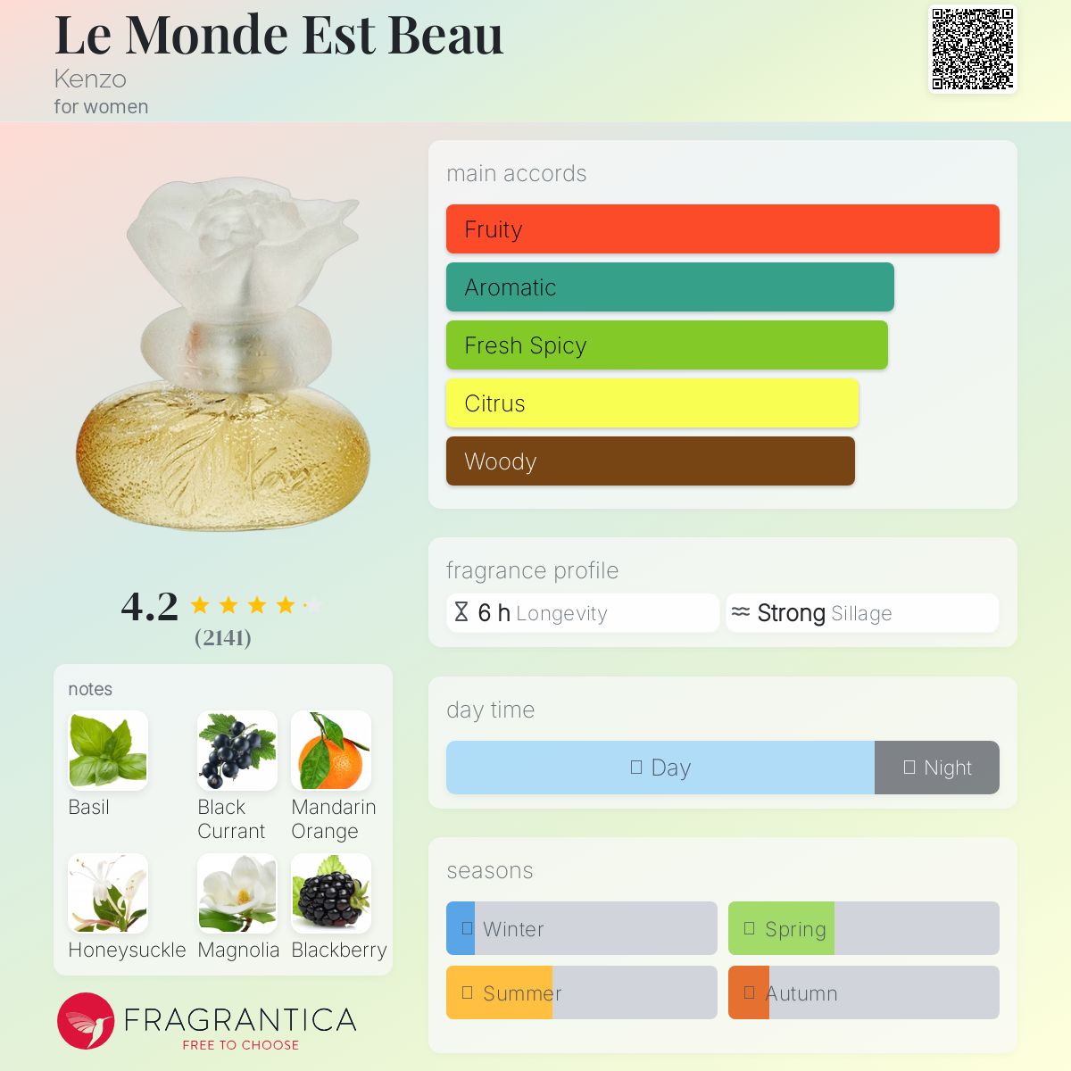 عطر ادکلن لُ مُند اِس بُو کنزو - Le Monde Est Beau Kenzo - بررسی، قیمت و خرید