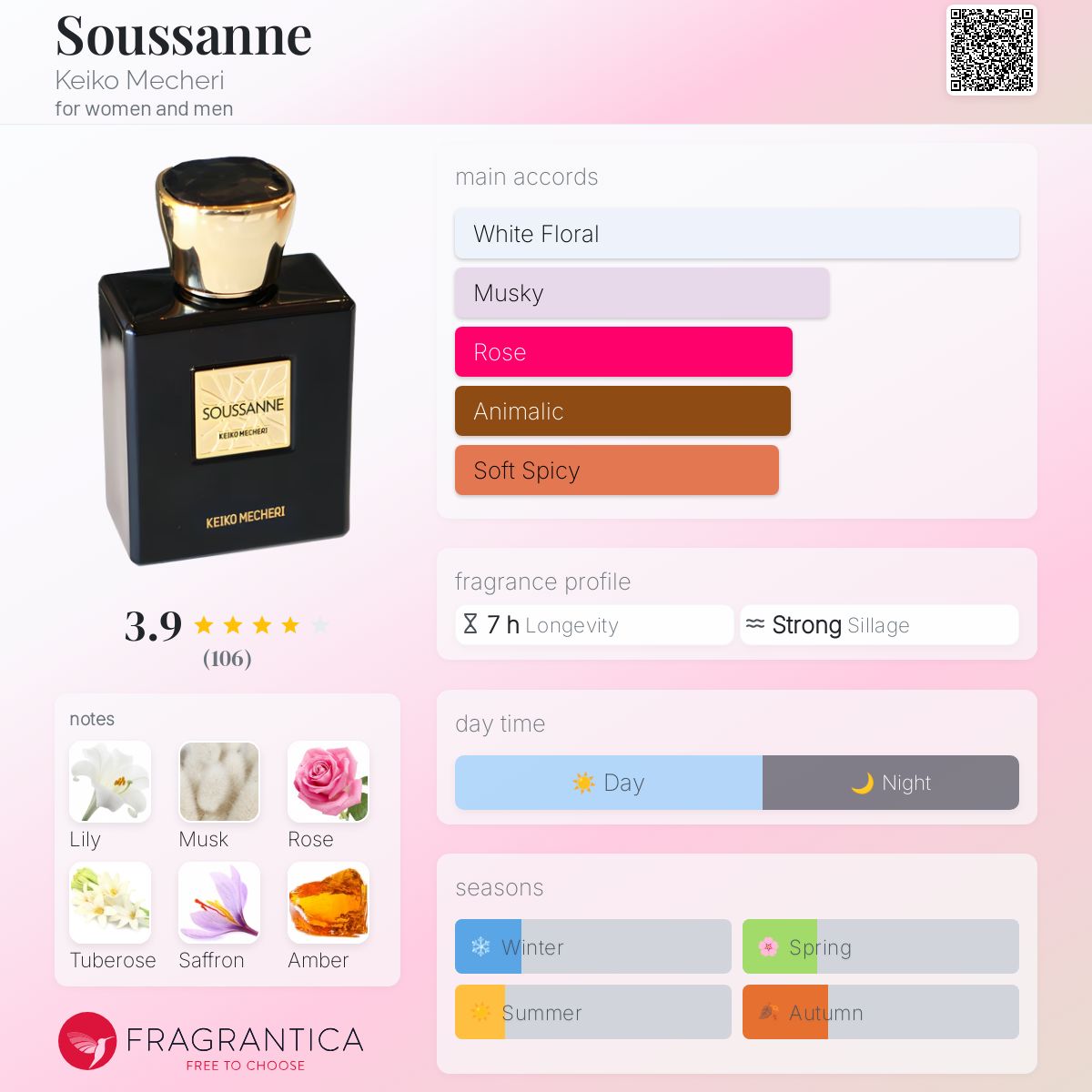 عطر ادکلن سوزان کیکو میچری - Soussanne Keiko Mecheri - بررسی، قیمت و خرید