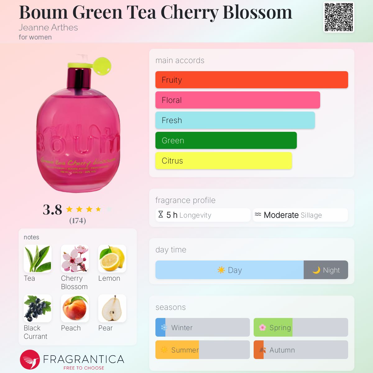 عطر ادکلن بوم گرین تی چری بلوسوم ژان آرتس - Boum Green Tea Cherry Blossom Jeanne Arthes - بررسی، قیمت و خرید