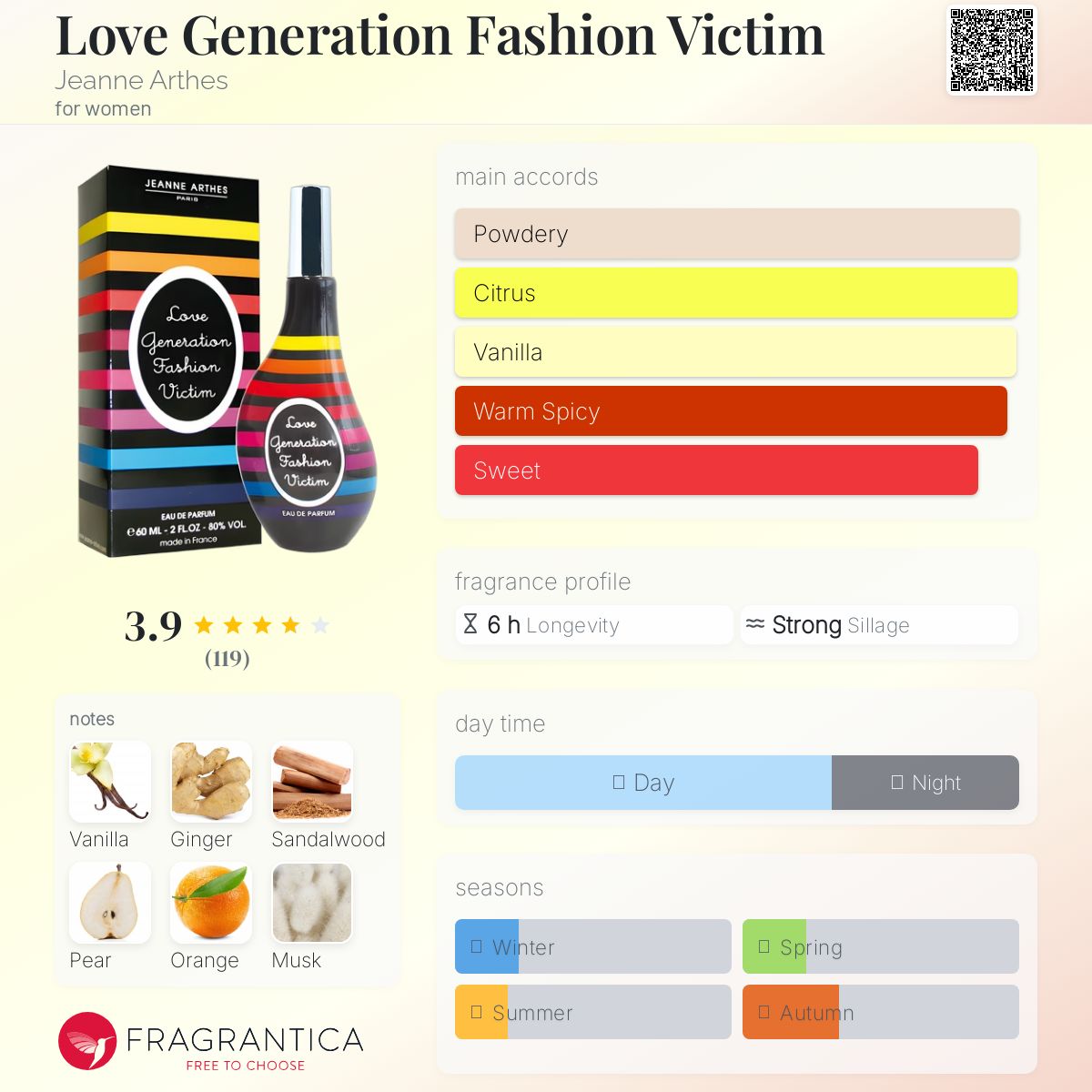 عطر ادکلن لاو جنریشن فشن ویکتیم ژان آرتس - Love Generation Fashion Victim Jeanne Arthes - بررسی، قیمت و خرید