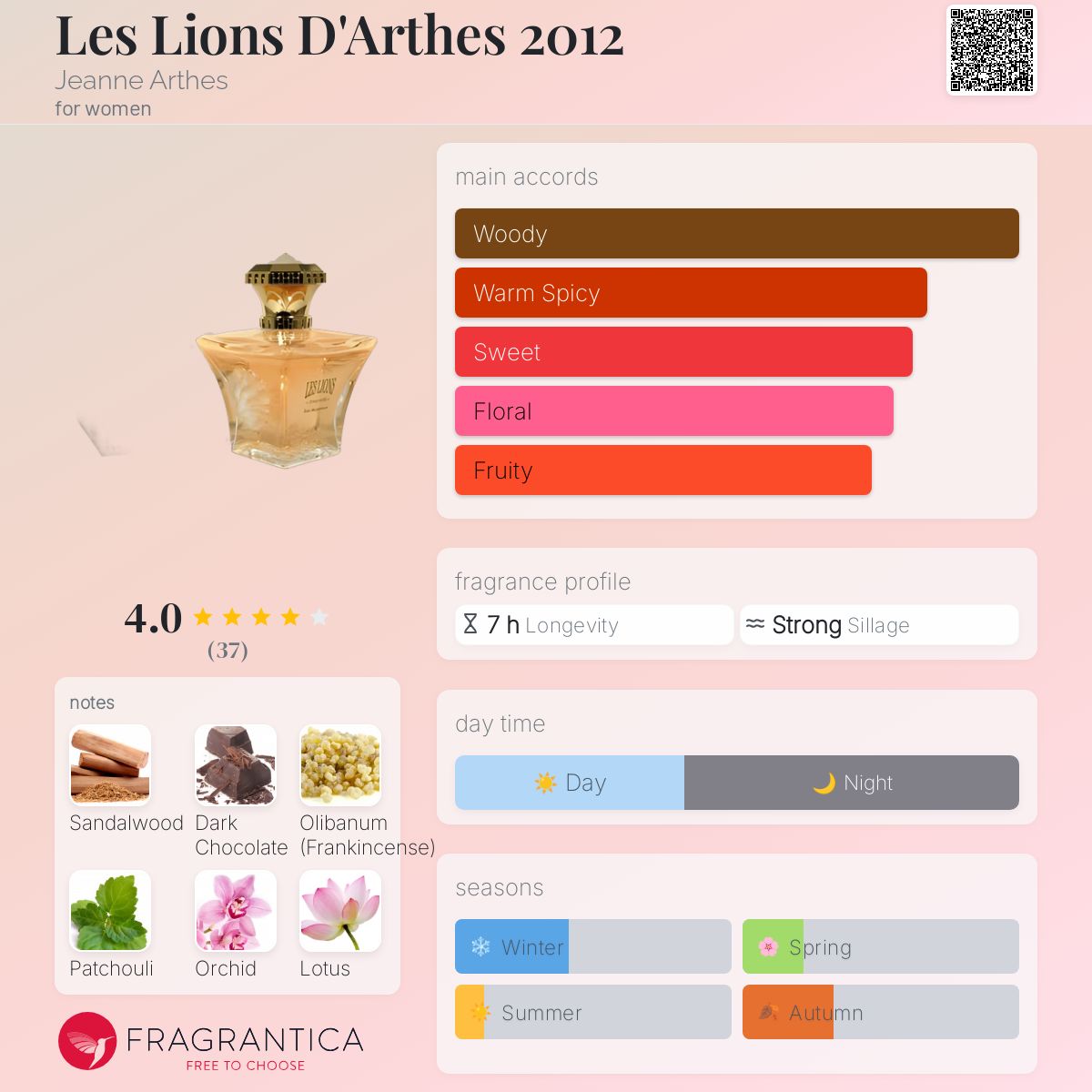 عطر ادکلن لئ لایون دارته دو هزار و دوازده ژان آرتس - Les Lions D'Arthes 2012 Jeanne Arthes - بررسی، قیمت و خرید