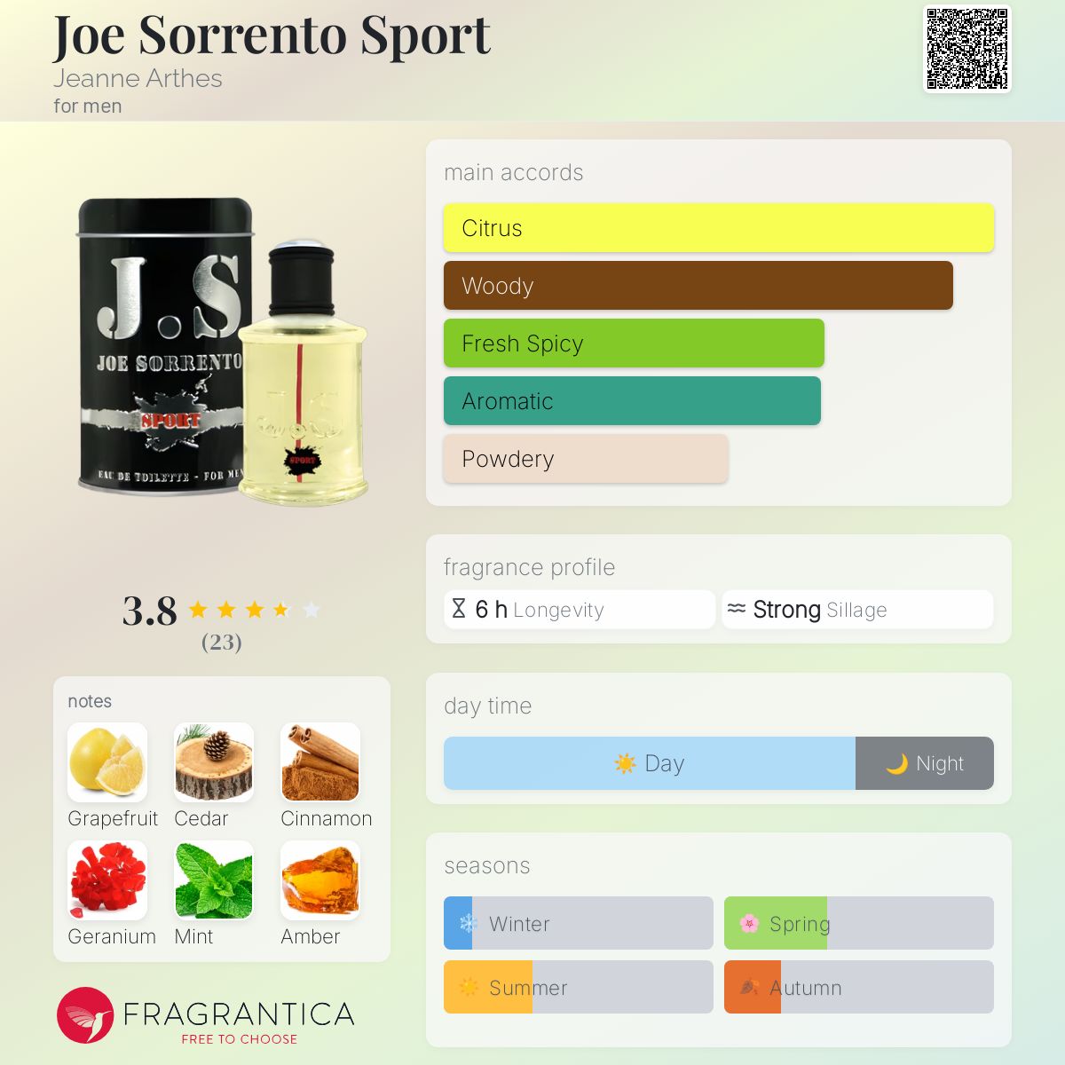 عطر ادکلن جو سورنتو اسپرت ژان آرتز - Joe Sorrento Sport Jeanne Arthes - بررسی، قیمت و خرید