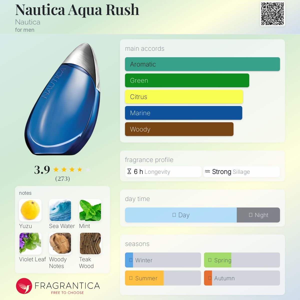عطر ادکلن ناتیکا آکوا راش ناتیکا - Nautica Aqua Rush Nautica - بررسی، قیمت و خرید