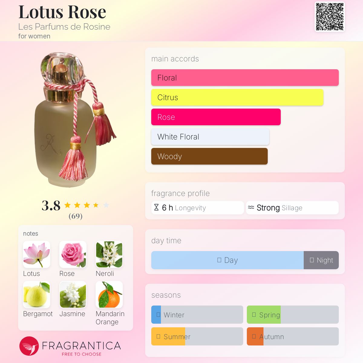 عطر ادکلن لوتوس رز له پارفم دو روزین - Lotus Rose Les Parfums de Rosine - بررسی، قیمت و خرید