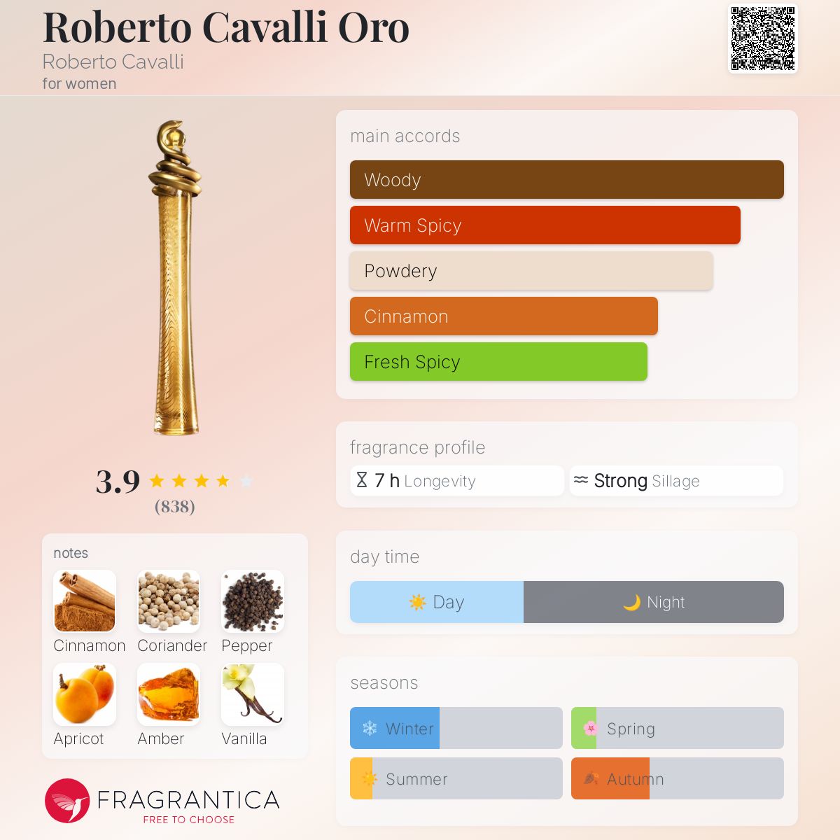 عطر ادکلن روبerto کاوالی اورو روبرتو کاوالی - Roberto Cavalli Oro Roberto Cavalli - بررسی، قیمت و خرید