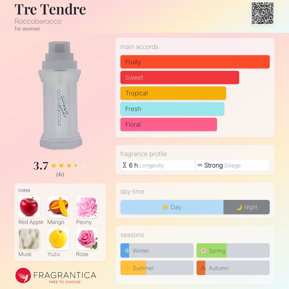 عطر ادکلن تری تندر روکوباروکو - Tre Tendre Roccobarocco - بررسی، قیمت و خرید